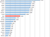 sanidad española tres gráficos