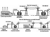 Software simulación optimiza redes eléctricas
