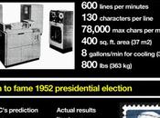 UNIVAC, primer ordenador comercial fabricado EE.UU.