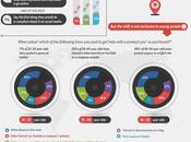 Infografía, Social Media cambia panorama atención cliente