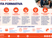 Conoce nuestra Oferta Formativa
