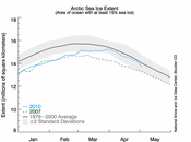 ciclos vientos ártico proporcionan buen dato extensión hielos árticos marinos abril