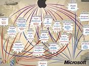 tres empresas controlan