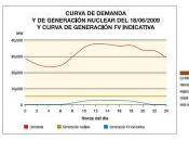 Prejuicios Mitos sobre tecnología solar fotovoltaica (2/7): será siempre marginal