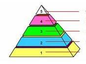 Sobre concepto “Nivel Madurez”