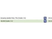 Posible cuarto tráiler Amazing Spider-Man junto Black