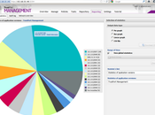 TrustPort lanza nueva completamente mejorada consola administración central