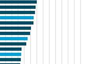 ¿Cuánto tardarán países recuperar situación económica?