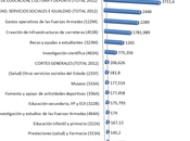 Tabla comparativa respecto pesupuesto generales estado ayuda recibirá Bankia