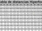 Distancia hiperfocal