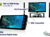 Silicon Image presenta especificación nuevos productos