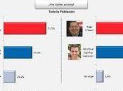 días nueva Batalla Carabobo.