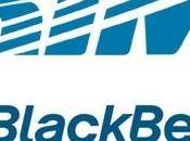 anuncia “Application Resource Monitor” sera añadido BlackBerry
