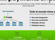 Trustly lanza España novedoso servicio pago online