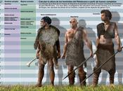 ‘Homo heidelbergensis’ solo poco alto neandertal