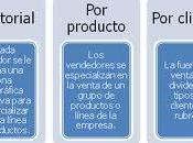 ¿Cómo estructurar función ventas?