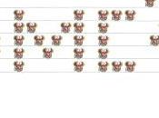 Improbable, pero imposible distribución estadística pajaritos nerd