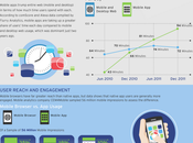 Apps HTML5 para smartphones tablets