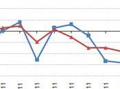 Abril 2012: 39,4% generación eléctrica renovable