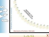 República Hipérbolica Zeta Dios