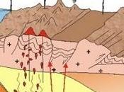 Chile: Sismólogos siguen Vaticinando nuevo Terremoto Región Norte 2010