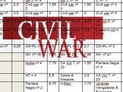 Analizando Macroeventos Marvel: Civil Invasión Secreta Miedo Encarnado(2ª Parte)