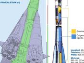 Todo sobre Soyuz infografías