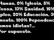 Recortes