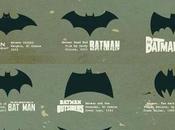 evolución símbolo Batman