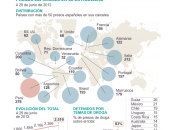 número presos españoles extranjero dispara crisis