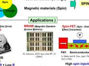 Nuevos transistores semiconductores magnéticos basados espintrónica