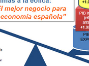 mitos sobre eólica