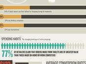 tablets también revolucionarán Retail