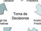 toma decisiones (1): Conceptos básicos