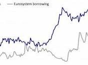 depósitos largan banca española