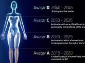 Proyecto Avatar 2045: inmortalidad humana