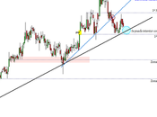 Oportunidad trading Viscofán