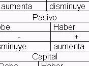 Cuentas Contables