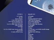 Comparando iPhone Sansumg Galaxy