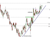Meliá Hotels: tramo velocidad subida