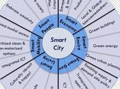 smartercities: What Exactly Smart City? Co.Exist Having...