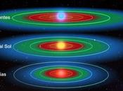 Comentario zona habitable estelar ForoProvincias.Com