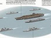 peligro Irán. Maniobras navales Golfo Pérsico “grupo ataque”