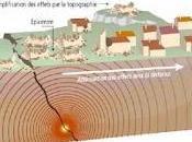 ¿qué terremoto?