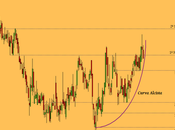 Ebro Foods medio plazo