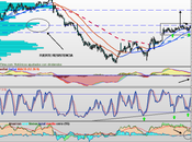 Caixabank, resistencia semanal