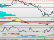 Sacyr rompe soporte