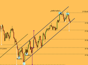 S&P500;: Análisis Índices Internacionales