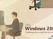 evolución usuario Windows, desde primer versión hasta Windows