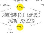 Should work free?